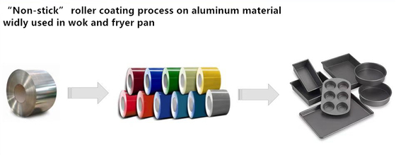material de aluminio de capa de la bobina del rodillo del grueso de 0.75m m usado para las cacerolas y los wok de la parrilla